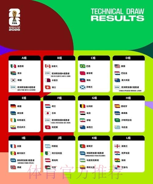 2026美加墨世界杯积分规则地址 2026美加墨世界杯积分规则地址