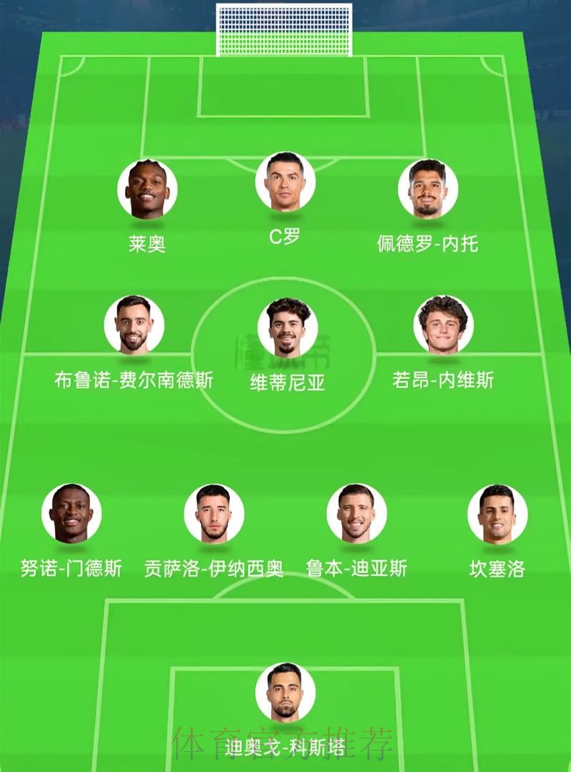 2026美加墨世界杯阵容分析 2026美加墨世界杯阵容分析