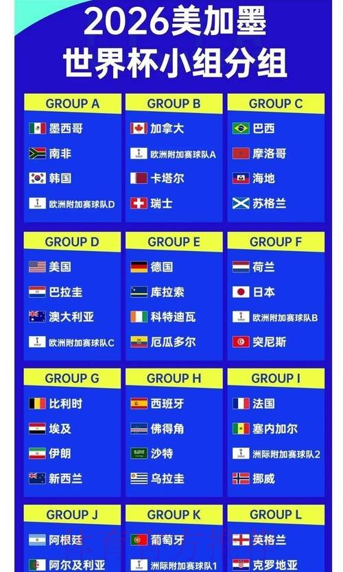 2026世界杯投注指南：实时赔率更新与策略要点