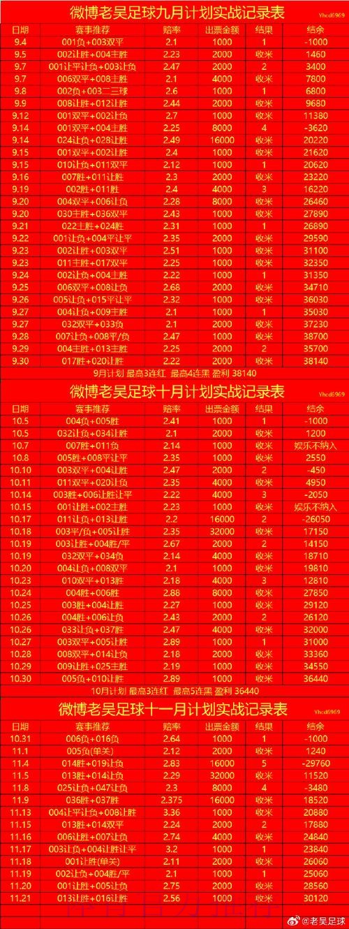 世界杯外围全站投注攻略指南